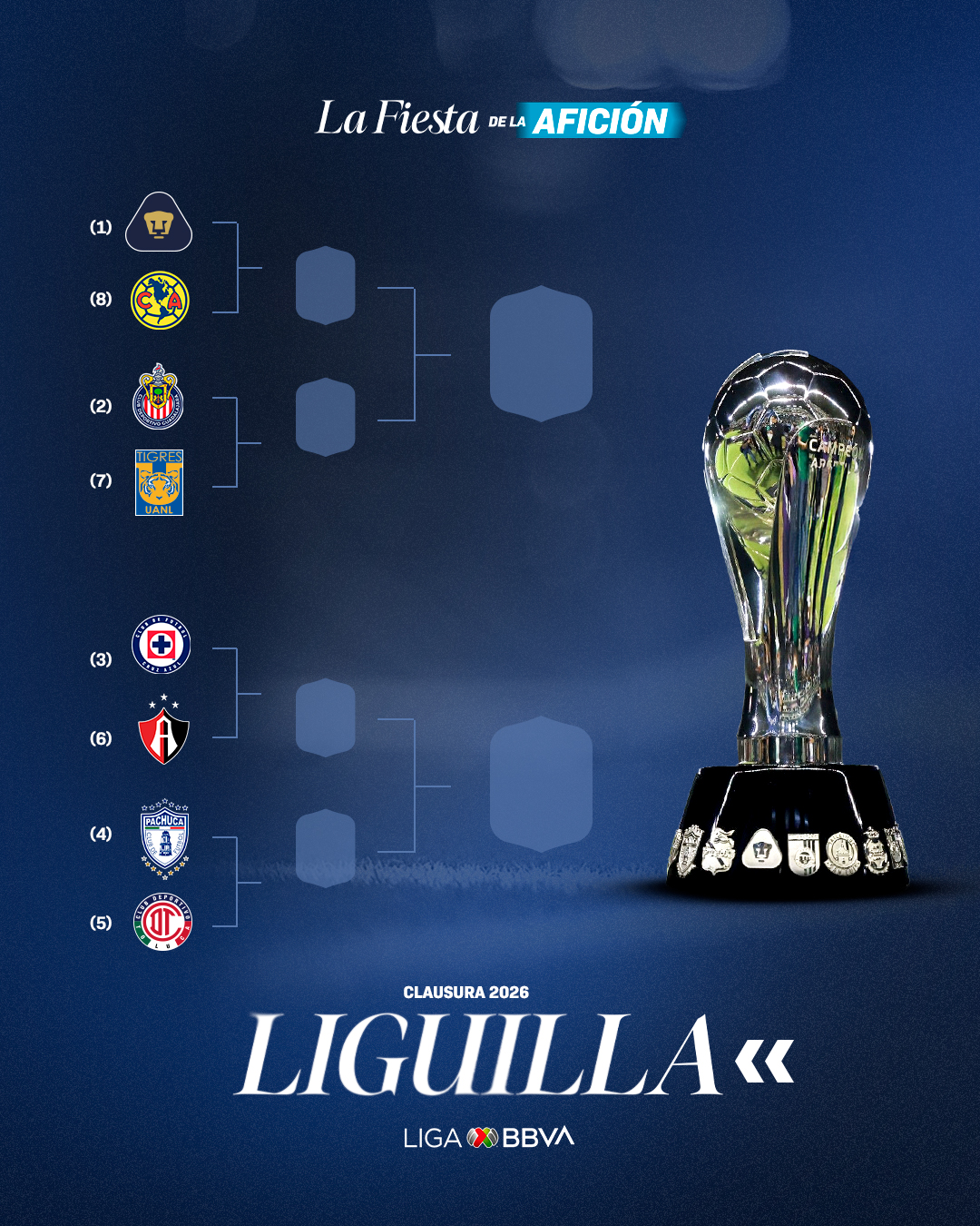 DÓNDE VER LOS CUARTOS DE FINAL DEL CLAUSURA 2026 DE LA LIGA MX