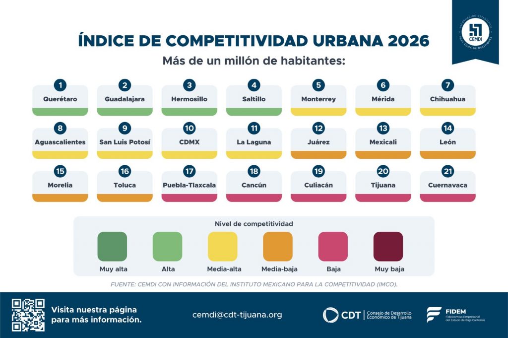 competitividad